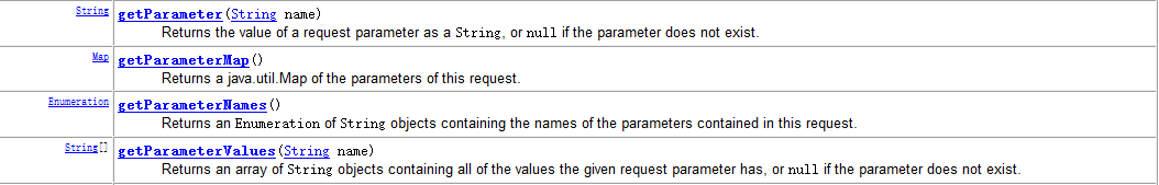 第10章WEB10-request&response篇