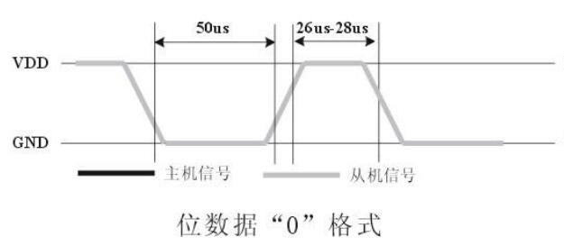 基于树莓派（Raspberry Pi）平台的智能家居实现（一）----继电器模块，DHT11模块