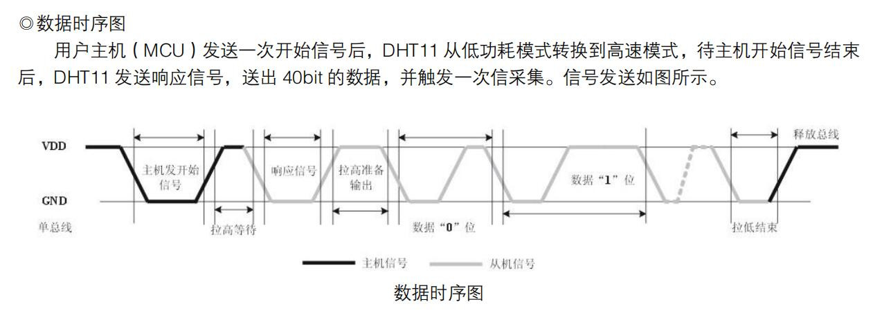 基于树莓派（Raspberry Pi）平台的智能家居实现（一）----继电器模块，DHT11模块