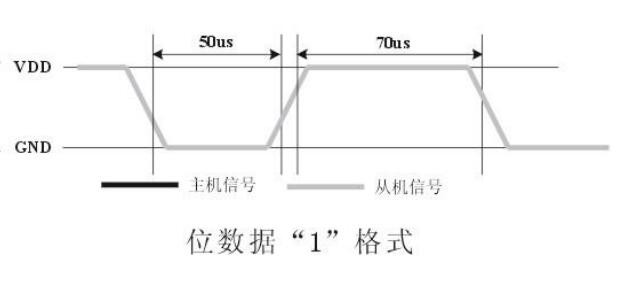 基于树莓派（Raspberry Pi）平台的智能家居实现（一）----继电器模块，DHT11模块