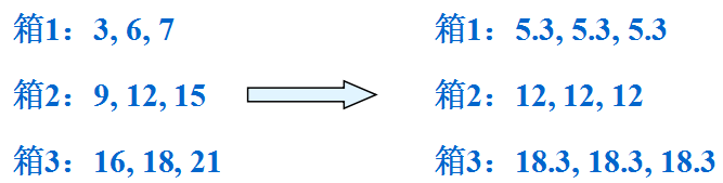 数据预处理