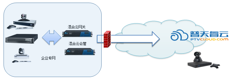 混合云与企业信息化能擦出什么火花？