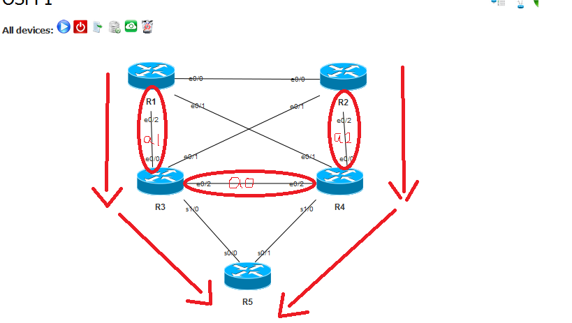 OSPF的切换案例