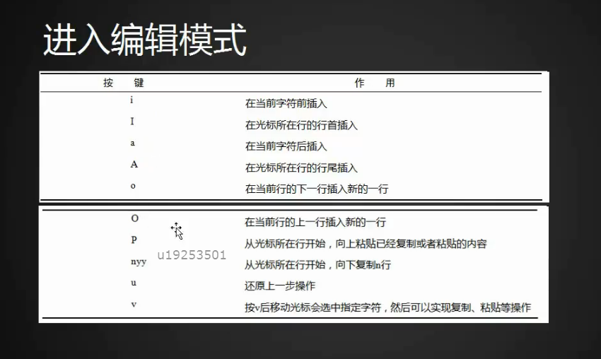 四周第三次课 5.5 进入编辑模式 5.6 vim命令模式 5.7 vim实践