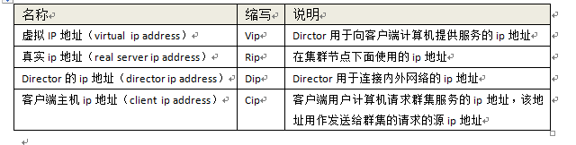 linux笔记web群集之LVS-DR实战