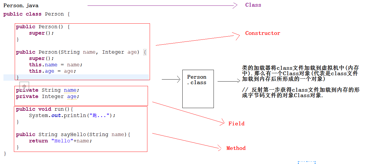 第13章WEB13-JSP模式&JDBC高级篇