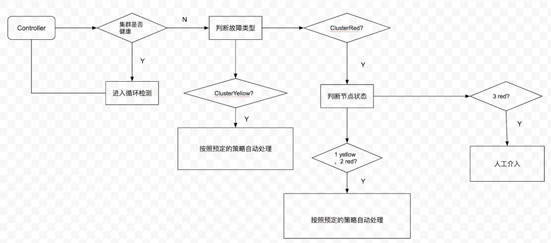 如何基于 k8s 开发高可靠服务？容器云牛人有话说