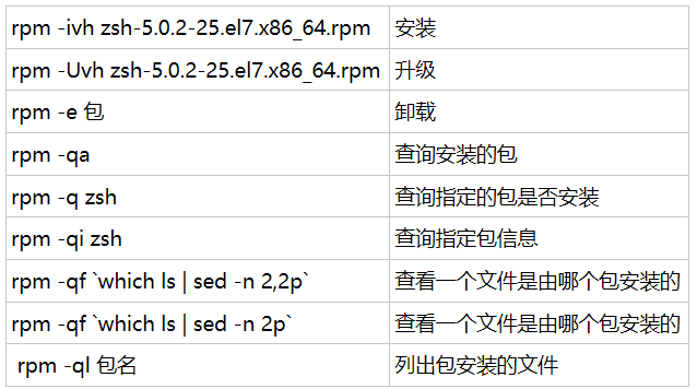 五周第一次课