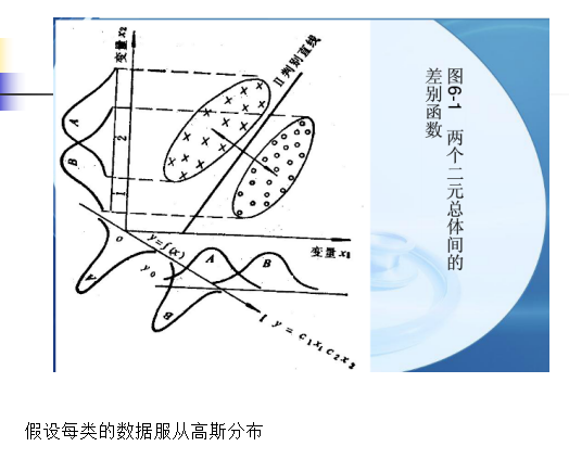 降维算法中的线性判别方法LDA