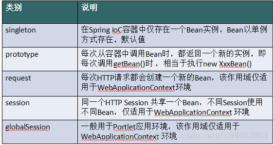 Spring 深入浅出技术（自己做笔记用的）