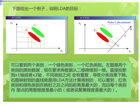 降维算法中的线性判别方法LDA