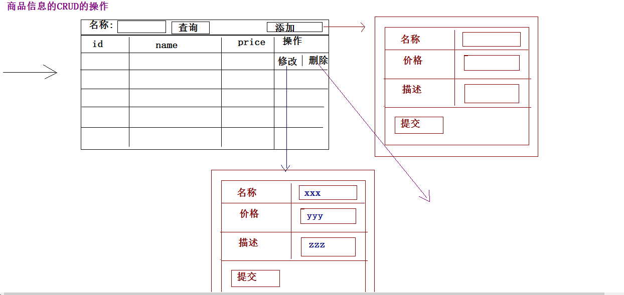 第14章WEB14-JDBC案例篇