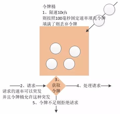 高并发解决方案