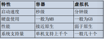 docker基础使用与入门实践