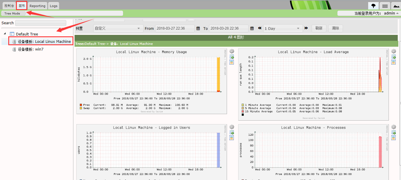 Centos7.4下构建cacti监测体系