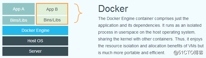 docker基础使用与入门实践