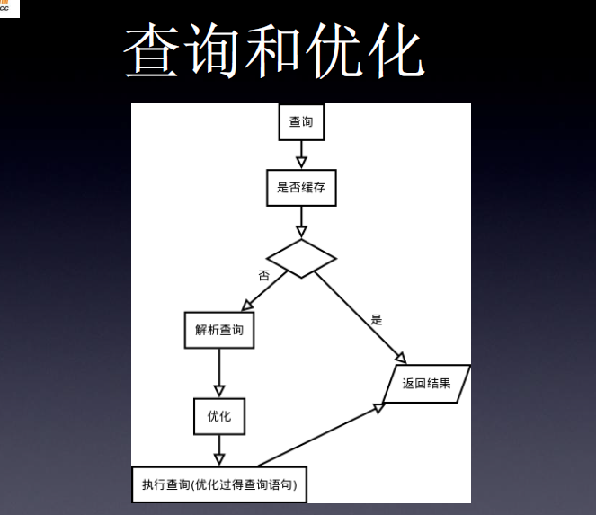 老男孩博客园杨海潮MySQL--MySQL机构逻辑2