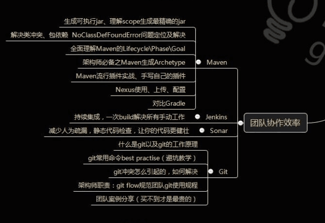 这就是java程序员想要的几大成长法则！难道你不想知道？