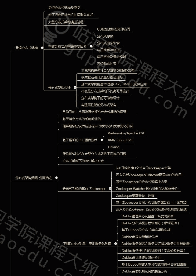 这就是java程序员想要的几大成长法则！难道你不想知道？