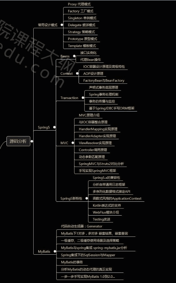 这就是java程序员想要的几大成长法则！难道你不想知道？