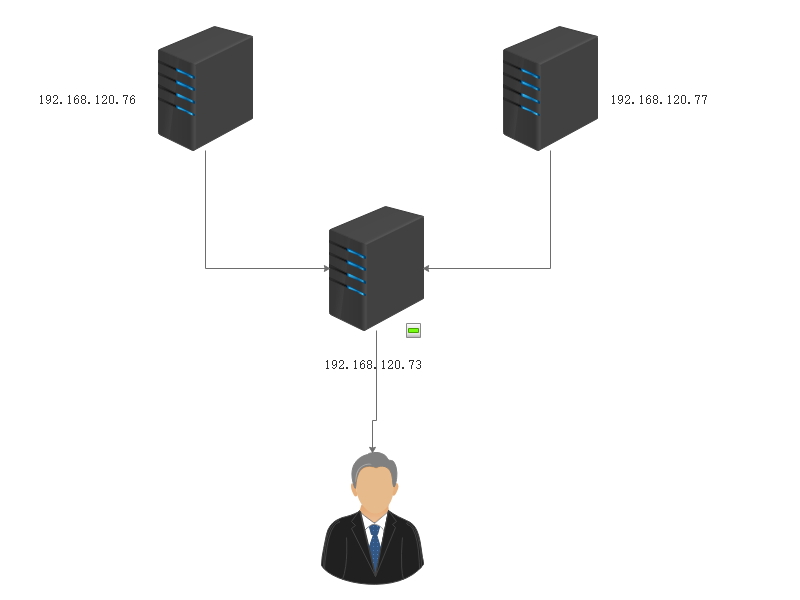 RHEL7下 nginx 的详细配置