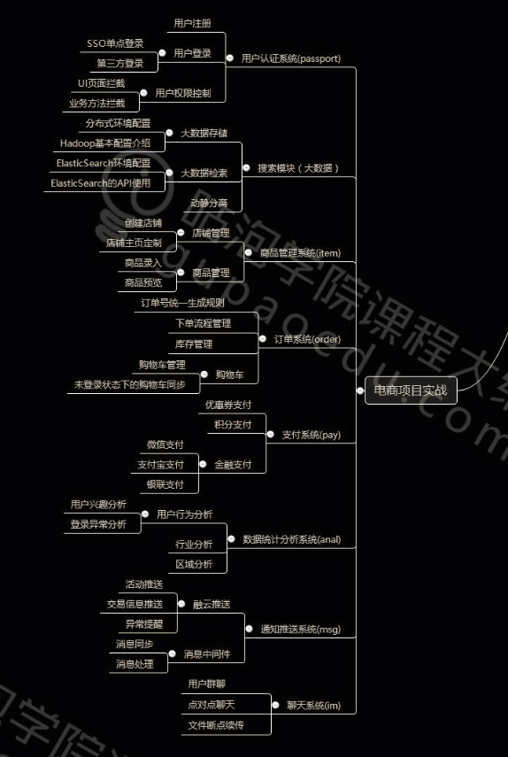 这就是java程序员想要的几大成长法则！难道你不想知道？