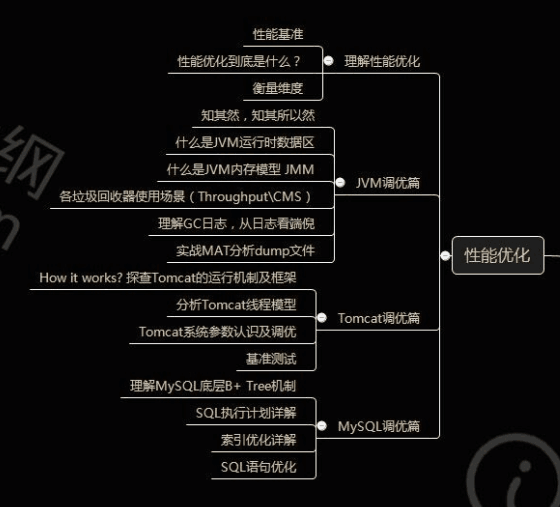 这就是java程序员想要的几大成长法则！难道你不想知道？