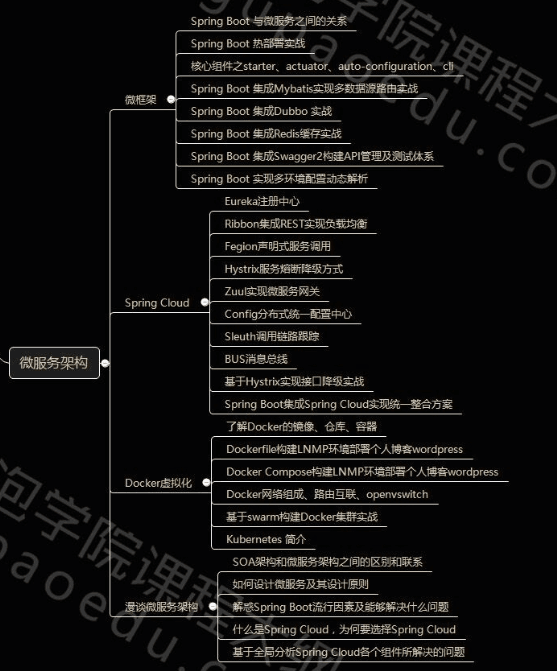 这就是java程序员想要的几大成长法则！难道你不想知道？