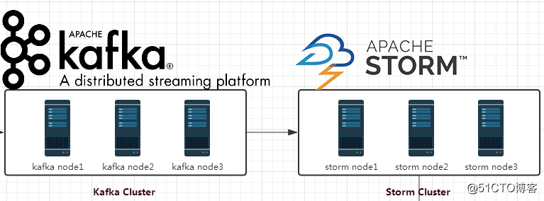Flume+Kafka+Storm+Redis構建大數據實時處理系統：實時統計網站PV、UV+展示