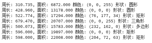 OpenCV中几何形状识别与测量