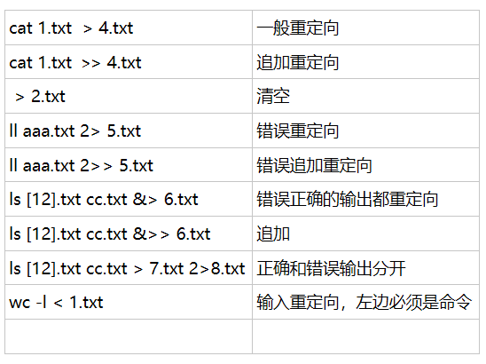 五周第三次课