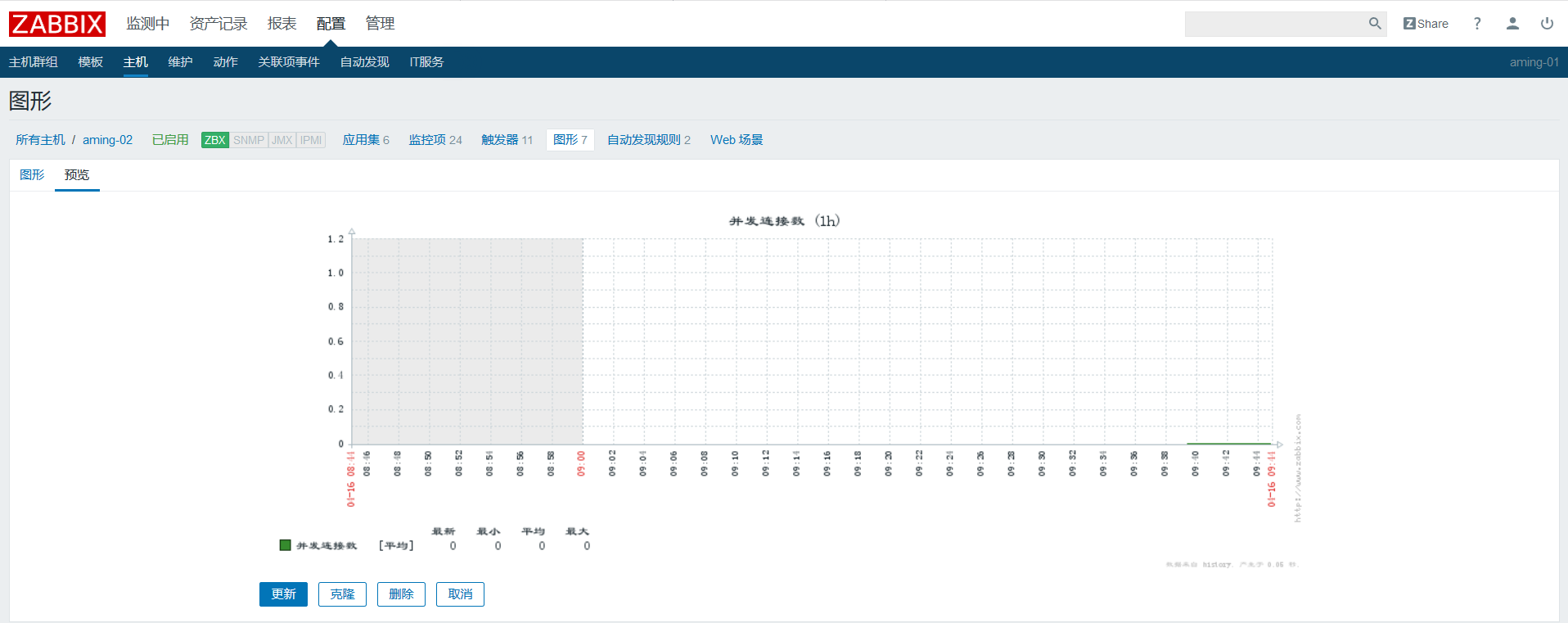 zabbix添加自定义监控项