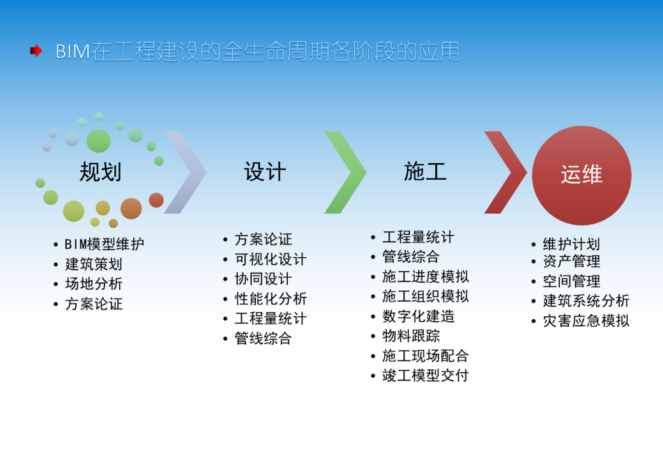 BIM技术在各阶段应用的软件你知多少？