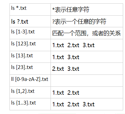 五周第三次课