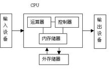 计算机发展史