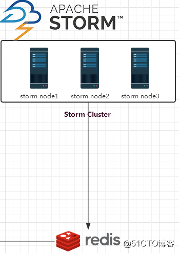 Flume+Kafka+Storm+Redis構建大數據實時處理系統：實時統計網站PV、UV+展示