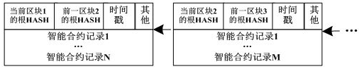 智能合约从入门到精通：智能合约的应用场景