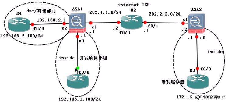 ASA防火墙配置ipsec VPN