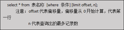 Java学习总结（十五）——MySQL数据库（上）—增，删，改与部分查询语句