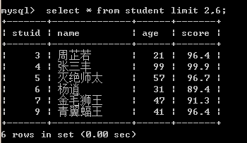 Java学习总结（十五）——MySQL数据库（上）—增，删，改与部分查询语句