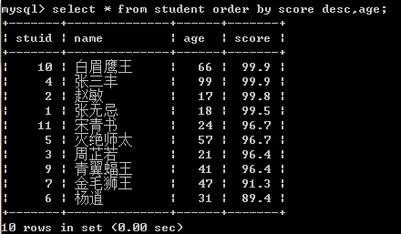 Java学习总结（十五）——MySQL数据库（上）—增，删，改与部分查询语句