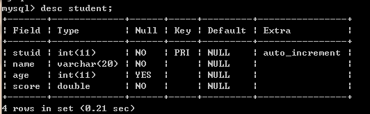 Java学习总结（十五）——MySQL数据库（上）—增，删，改与部分查询语句