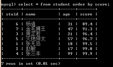 Java学习总结（十五）——MySQL数据库（上）—增，删，改与部分查询语句