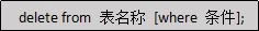 Java学习总结（十五）——MySQL数据库（上）—增，删，改与部分查询语句