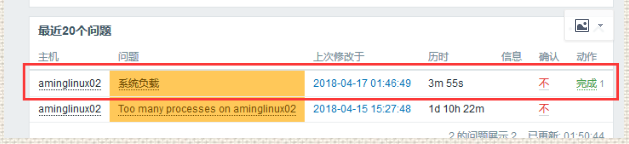 添加自定义监控项目,zabbix配置告警-添加邮箱,zabbix配置告警-添加用户,测试告警