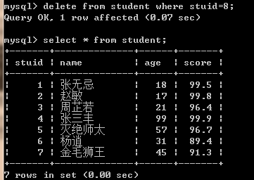 Java学习总结（十五）——MySQL数据库（上）—增，删，改与部分查询语句