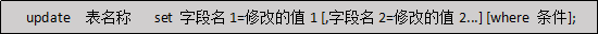 Java学习总结（十五）——MySQL数据库（上）—增，删，改与部分查询语句