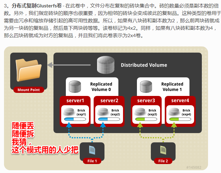 2018年3月29日 11:02:33   关于docker分享之分布式存储 glusterfs