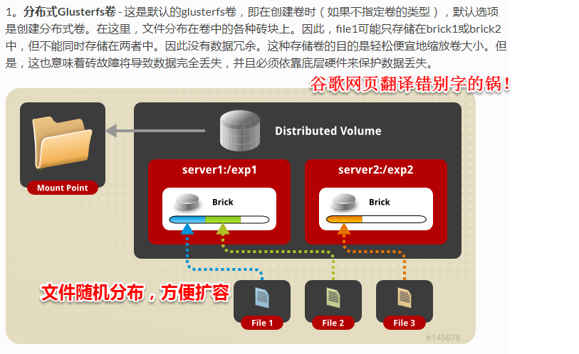 2018年3月29日 11:02:33   关于docker分享之分布式存储 glusterfs