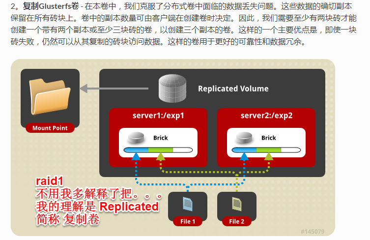 2018年3月29日 11:02:33   关于docker分享之分布式存储 glusterfs